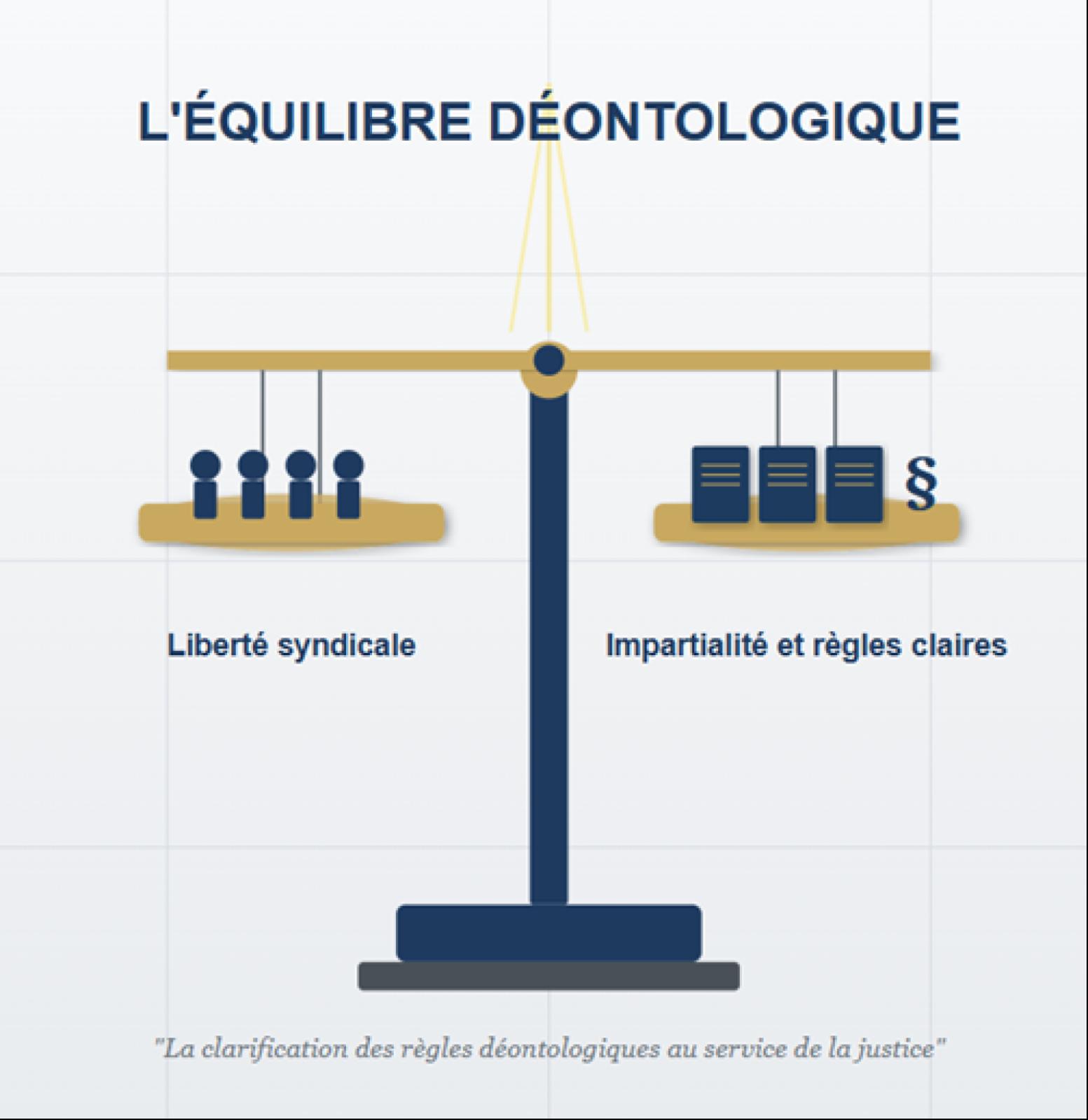 COMMUNIQUE - UNITE MAGISTRATS : LA DEONTOLOGIE AU CŒUR DU SYNDICALISME JUDICIAIRE - Syndicat Unité Magistrats SNM FO